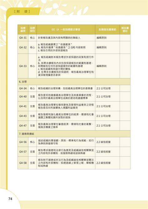 佛陀遊四城門|p422 【附錄】 佛陀一生重要記事